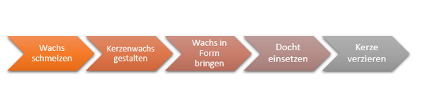 Kerzen_selber_machen