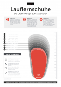 Lauflernschuhe – Familien-Frage.de